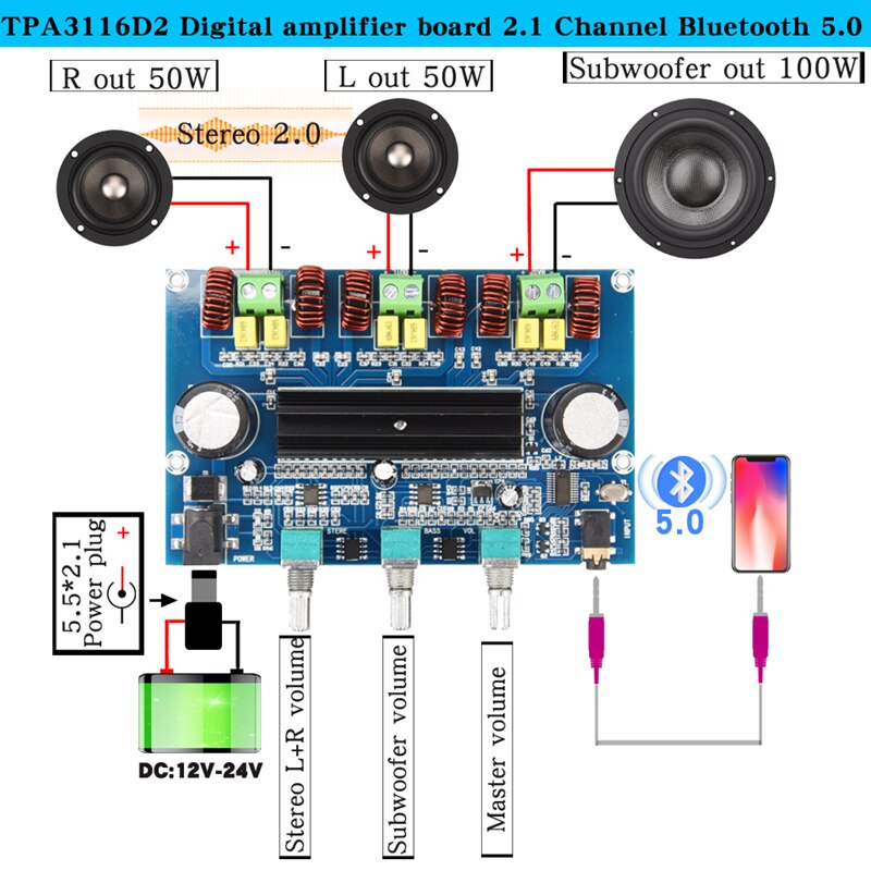 TPA3116D2    Bluetooth 5.0   2.1 ä..